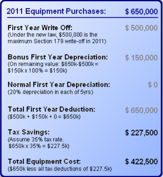 Section 179 example