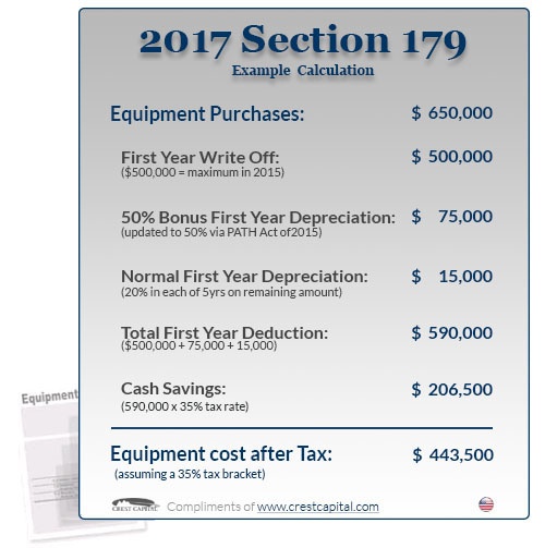 Schedule 179 Example